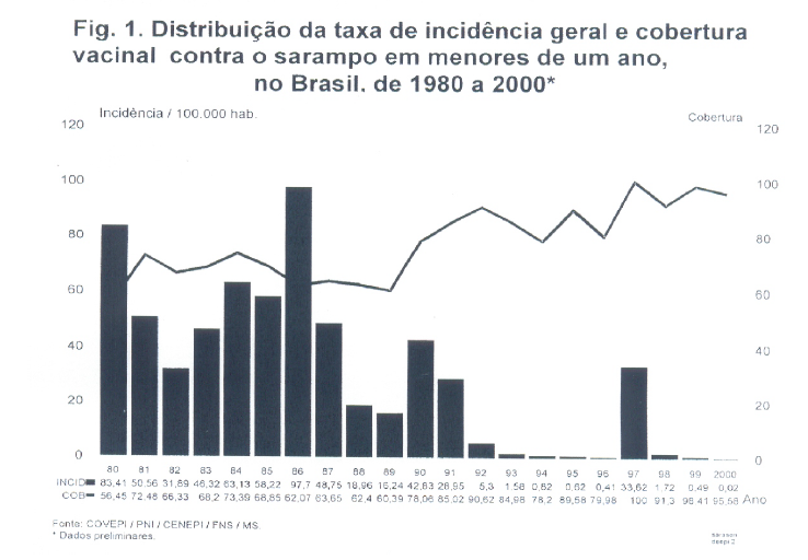 grafico-sarampo-1