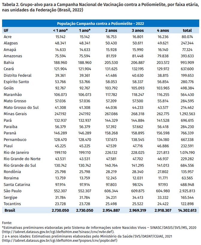 publico alvo vacinação polio