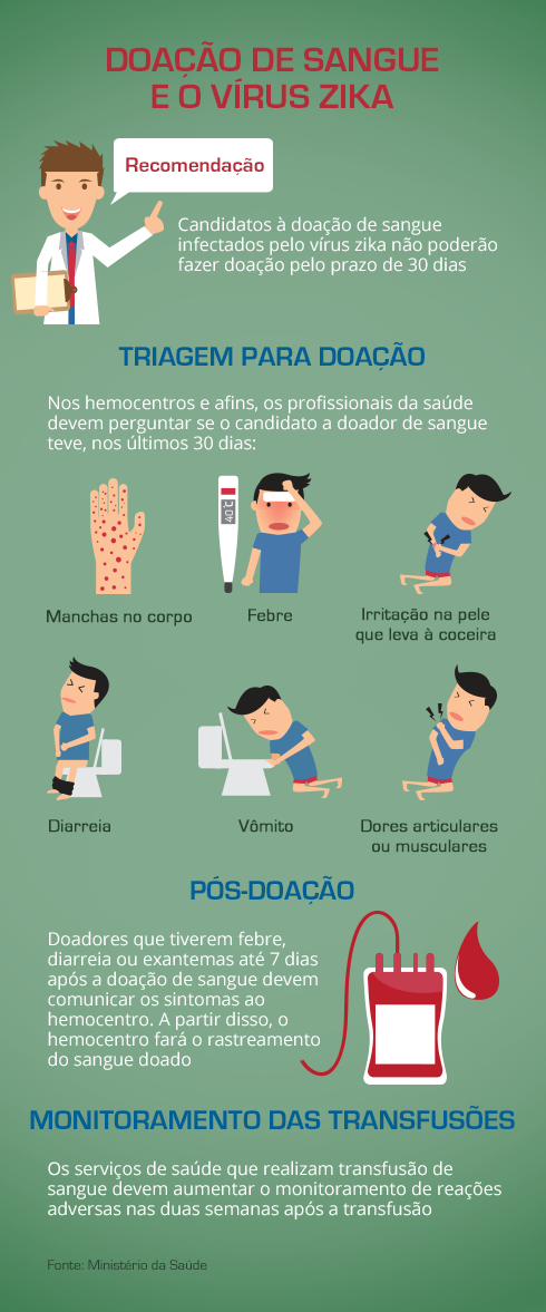 InfograficoDoacaodeSangue03