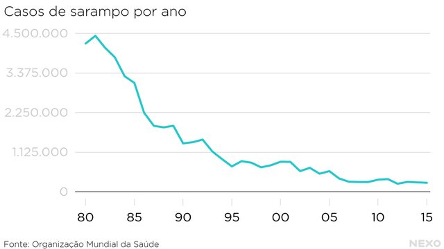 casos-sarampo