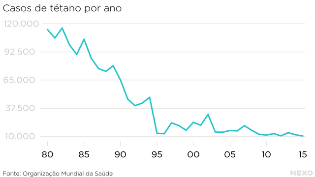 casos-tetano