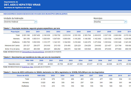 dados-HIV-430x285