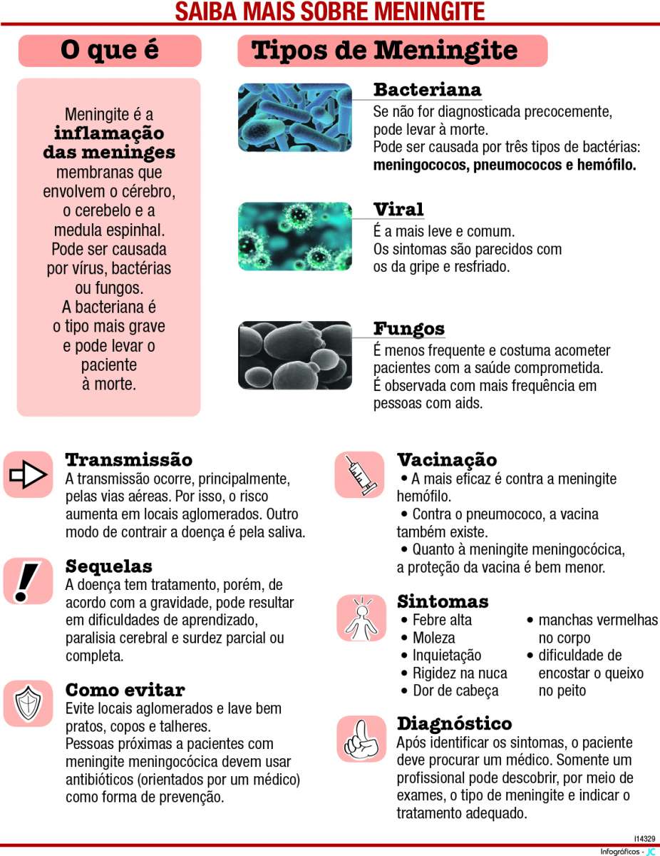 i14329 Meningite cor