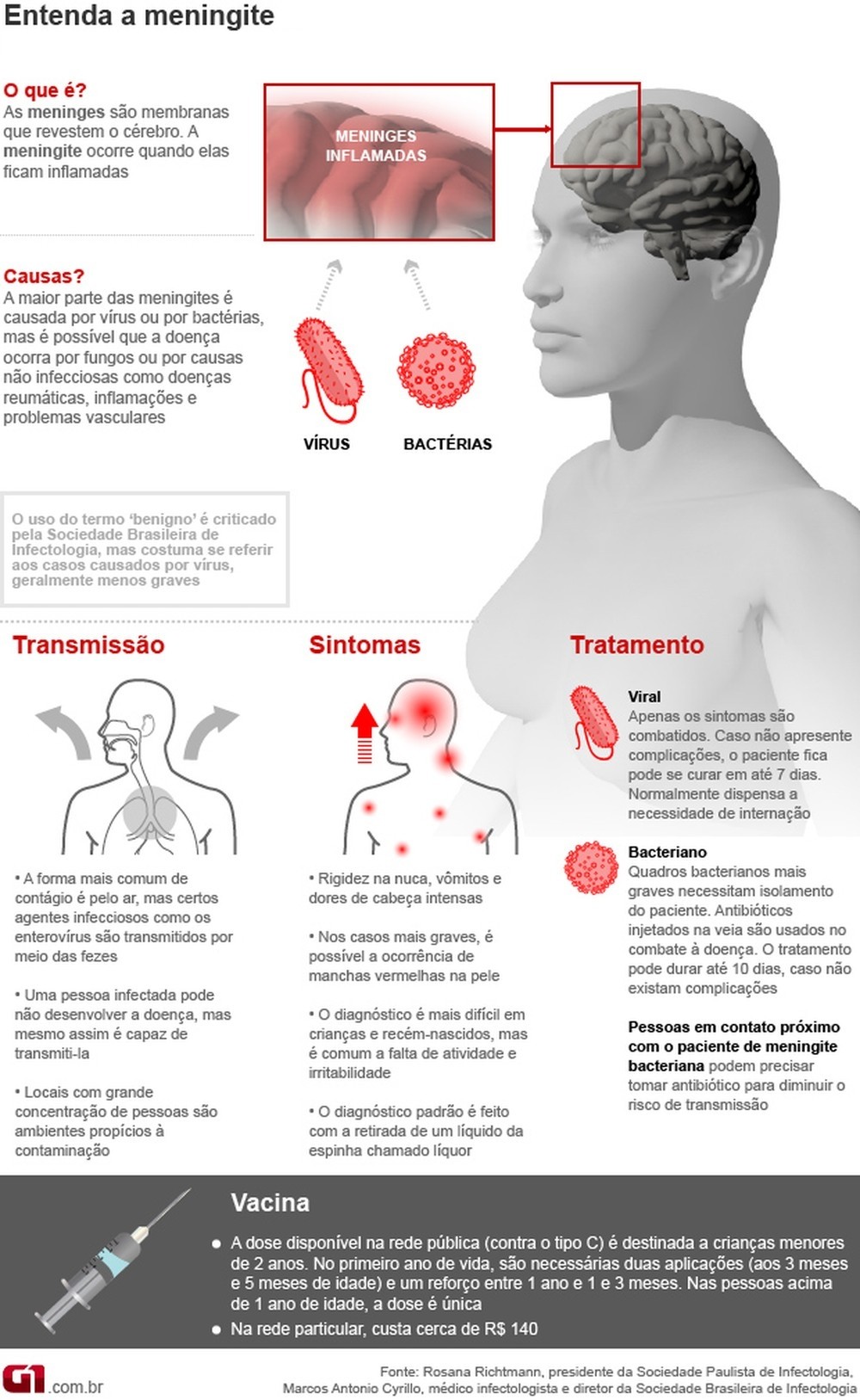 meningite-arte