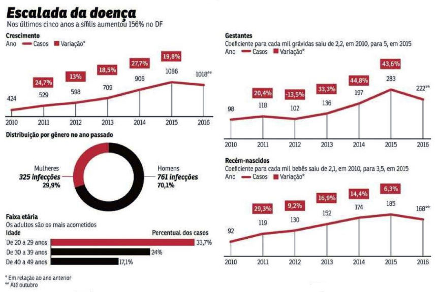 sifilis-correiobraziliense-1