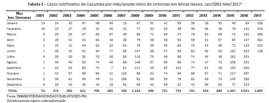 tabela-caxumba